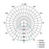 Süllyesztett LED panel 12,5W 1000lm melegfehér