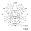 Kültéri süllyesztett LED panel 19W 1700lm